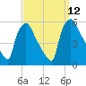Pennsauken Creek tide chart for Sunday, September 12, 2021