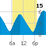 Pennsauken Creek tide chart for Wednesday, September 15, 2021
