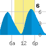 Pennsauken Creek tide chart for Saturday, November 6, 2021