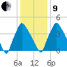 Pennsauken Creek tide chart for Sunday, January 9, 2022