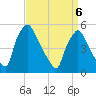 Pennsauken Creek tide chart for Wednesday, April 6, 2022