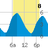 Pennsauken Creek tide chart for Friday, April 8, 2022