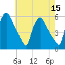 Pennsauken Creek tide chart for Sunday, May 15, 2022