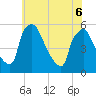 Pennsauken Creek tide chart for Monday, June 6, 2022