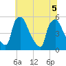 Pennsauken Creek tide chart for Tuesday, July 5, 2022