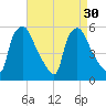 Pennsauken Creek tide chart for Tuesday, August 30, 2022