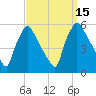 Pennsauken Creek tide chart for Thursday, September 15, 2022