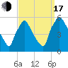 Pennsauken Creek tide chart for Saturday, September 17, 2022