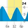 Pennsauken Creek tide chart for Saturday, September 24, 2022