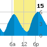Pennsauken Creek tide chart for Saturday, October 15, 2022