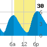 Pennsauken Creek tide chart for Sunday, October 30, 2022