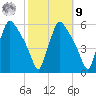 Pennsauken Creek tide chart for Sunday, October 9, 2022