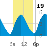 Pennsauken Creek tide chart for Saturday, November 19, 2022