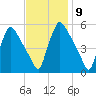 Pennsauken Creek tide chart for Wednesday, November 9, 2022