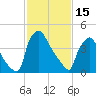 Pennsauken Creek tide chart for Wednesday, February 15, 2023
