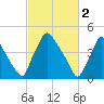 Pennsauken Creek tide chart for Thursday, March 2, 2023