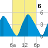 Pennsauken Creek tide chart for Monday, March 6, 2023