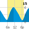 Pennsauken Creek tide chart for Saturday, April 15, 2023
