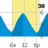 Pennsauken Creek tide chart for Sunday, April 30, 2023