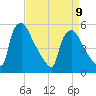 Pennsauken Creek tide chart for Sunday, April 9, 2023