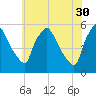 Pennsauken Creek tide chart for Tuesday, May 30, 2023