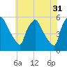 Pennsauken Creek tide chart for Wednesday, May 31, 2023