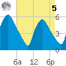 Pennsauken Creek tide chart for Friday, May 5, 2023