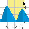 Pennsauken Creek tide chart for Tuesday, May 9, 2023