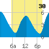 Pennsauken Creek tide chart for Friday, June 30, 2023
