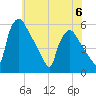 Pennsauken Creek tide chart for Tuesday, June 6, 2023