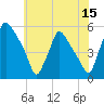 Pennsauken Creek tide chart for Saturday, July 15, 2023