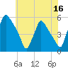 Pennsauken Creek tide chart for Sunday, July 16, 2023