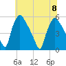 Pennsauken Creek tide chart for Saturday, July 8, 2023