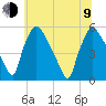 Pennsauken Creek tide chart for Sunday, July 9, 2023
