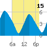 Pennsauken Creek tide chart for Tuesday, August 15, 2023