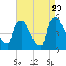 Pennsauken Creek tide chart for Wednesday, August 23, 2023