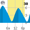 Pennsauken Creek tide chart for Wednesday, August 30, 2023