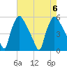Pennsauken Creek tide chart for Sunday, August 6, 2023