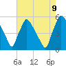 Pennsauken Creek tide chart for Wednesday, August 9, 2023