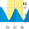 Pennsauken Creek tide chart for Monday, September 11, 2023