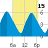 Pennsauken Creek tide chart for Friday, September 15, 2023