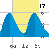 Pennsauken Creek tide chart for Sunday, September 17, 2023