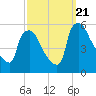 Pennsauken Creek tide chart for Thursday, September 21, 2023