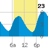 Pennsauken Creek tide chart for Saturday, September 23, 2023