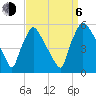 Pennsauken Creek tide chart for Wednesday, September 6, 2023