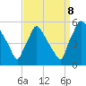 Pennsauken Creek tide chart for Friday, September 8, 2023