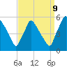 Pennsauken Creek tide chart for Saturday, September 9, 2023