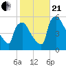 Pennsauken Creek tide chart for Saturday, October 21, 2023