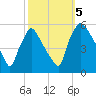 Pennsauken Creek tide chart for Thursday, October 5, 2023