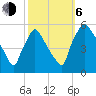 Pennsauken Creek tide chart for Friday, October 6, 2023